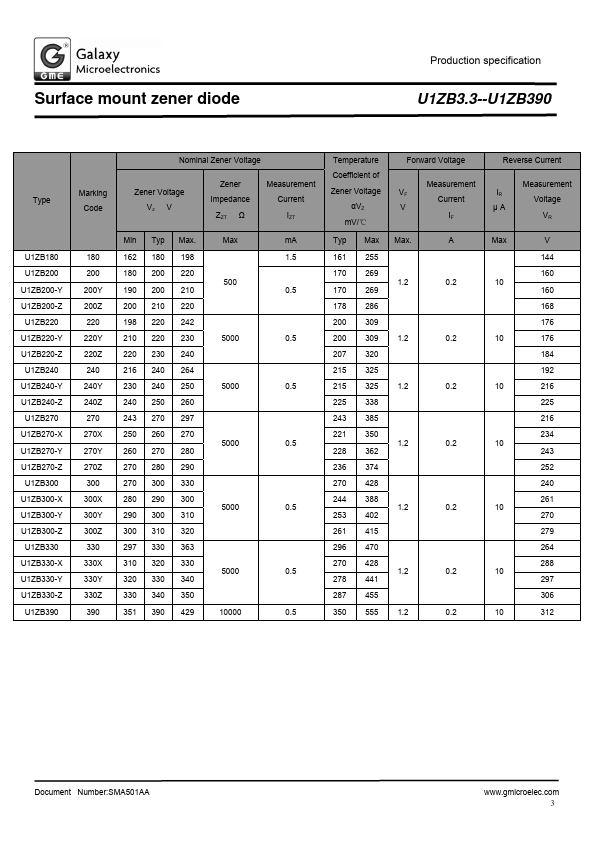 U1ZB3.3