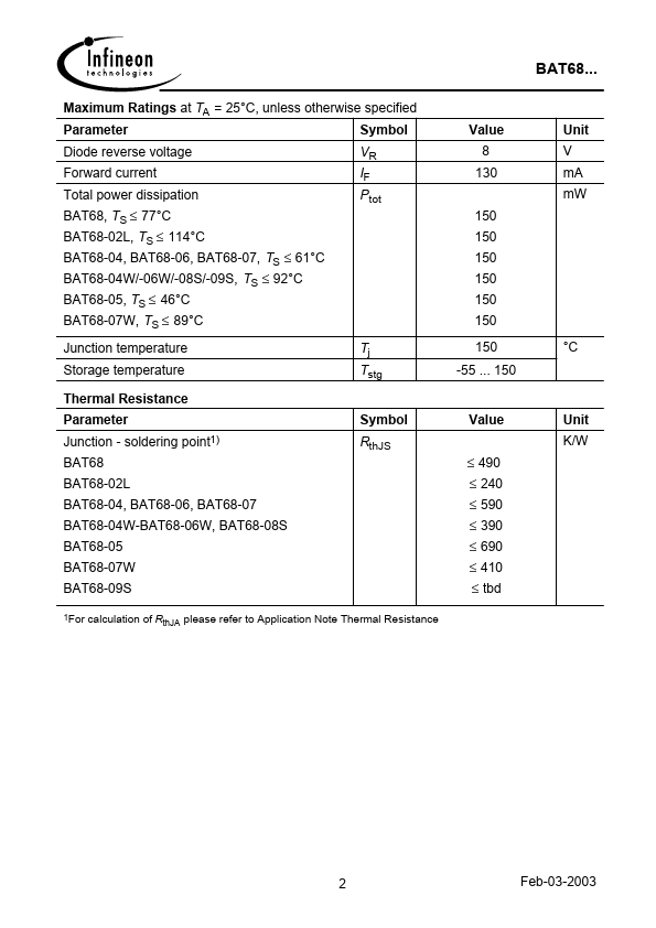 BAT68-07