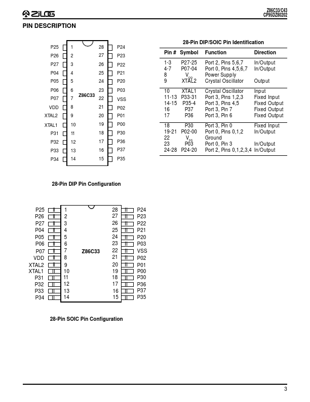 Z86C33