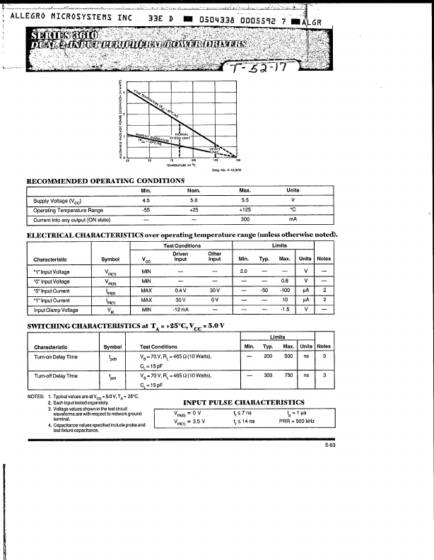 UDS-3614