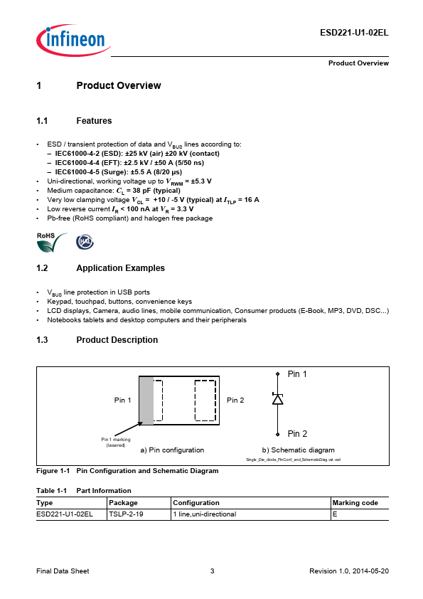 ESD221-U1-02EL