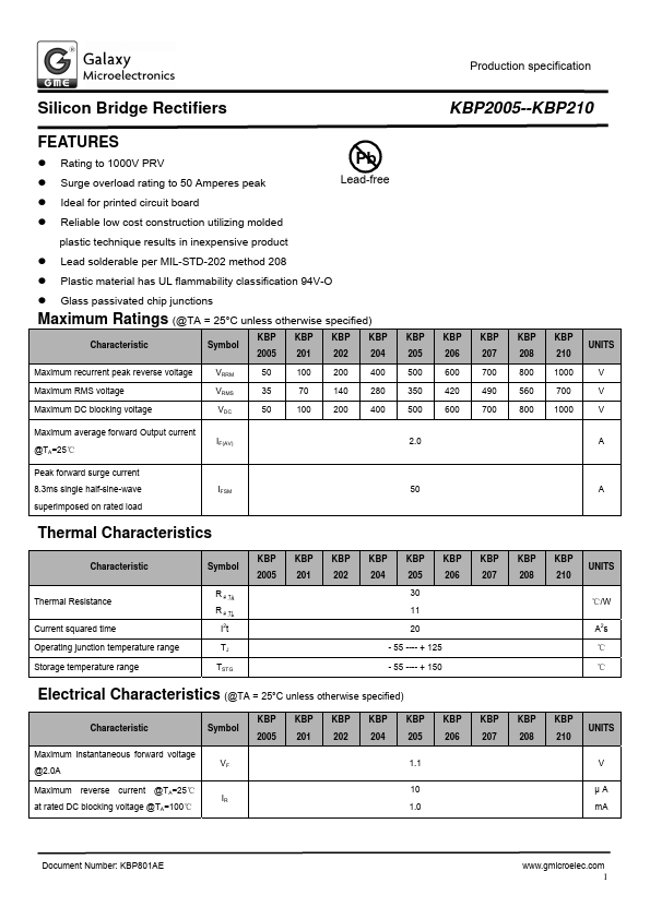 KBP205