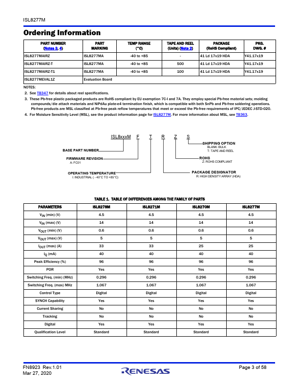 ISL8277M