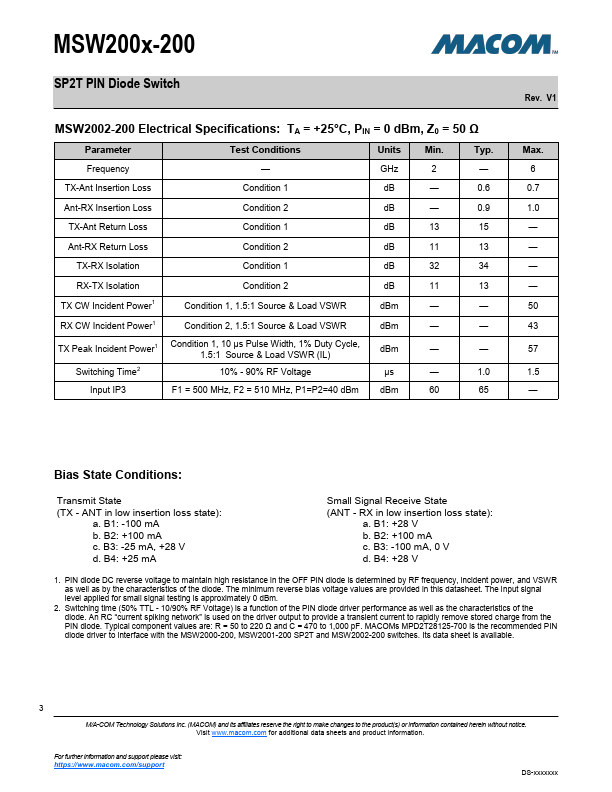 MSW2000-200