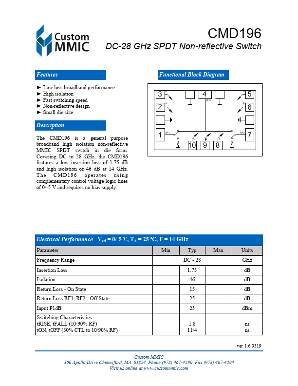 CMD196