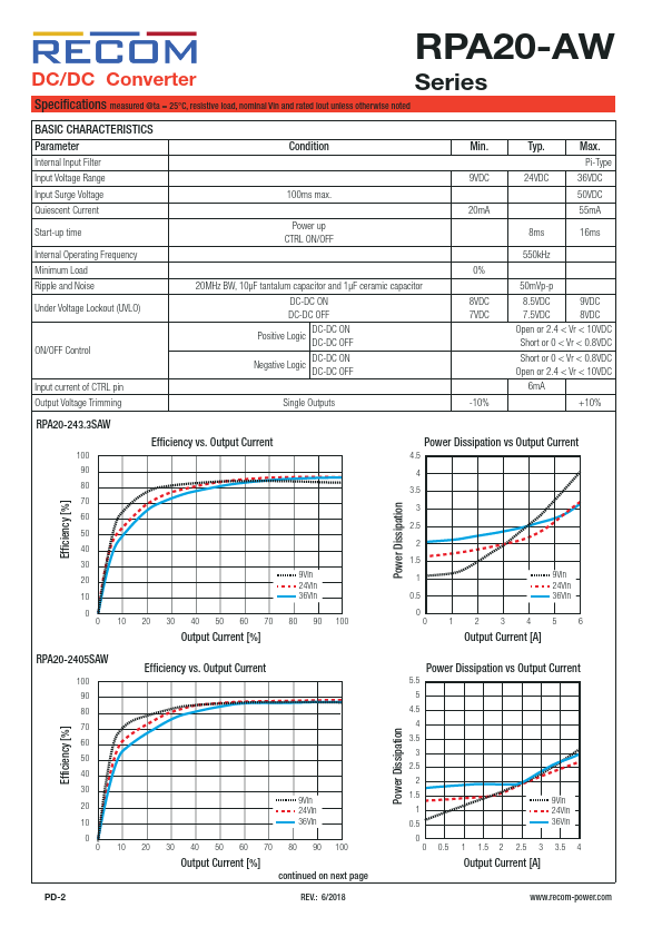 RPA20-2412SAW