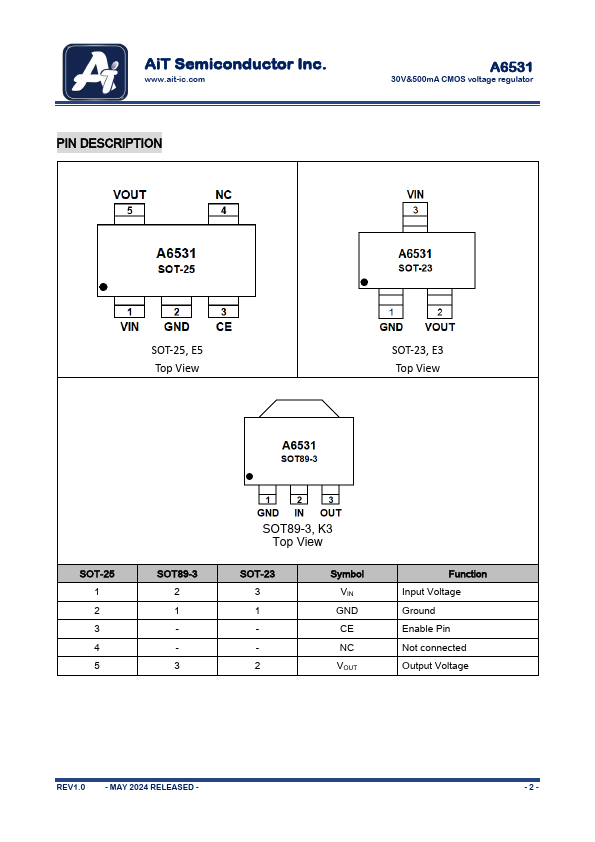 A6531