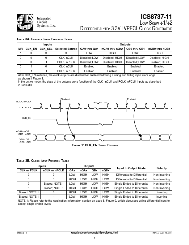 ICS8737-11