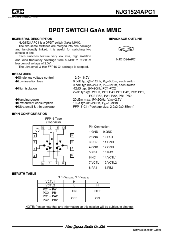 NJG1524APC1