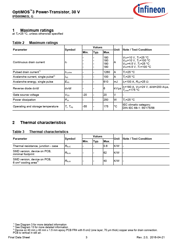 IPB009N03LG page 2 preview