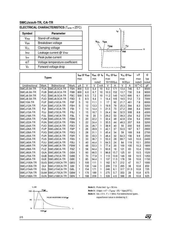 SMCJ40A-TR