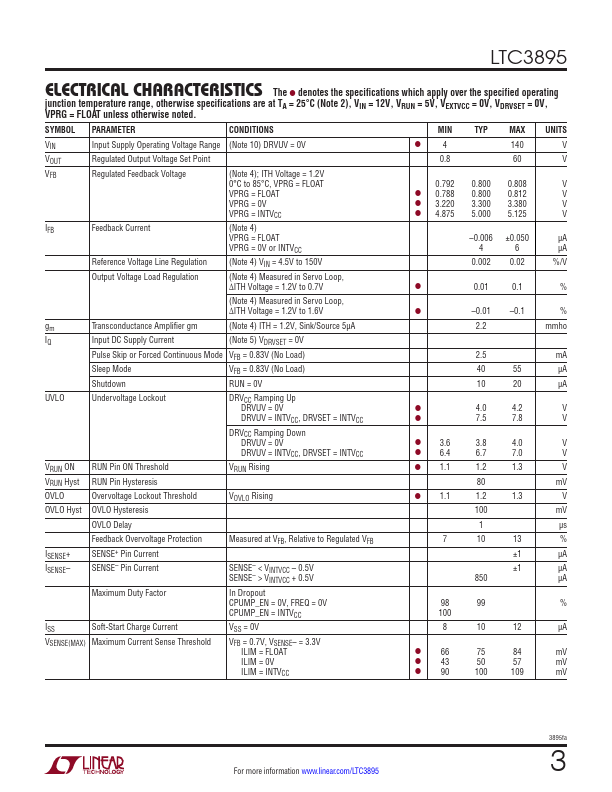 LTC3895