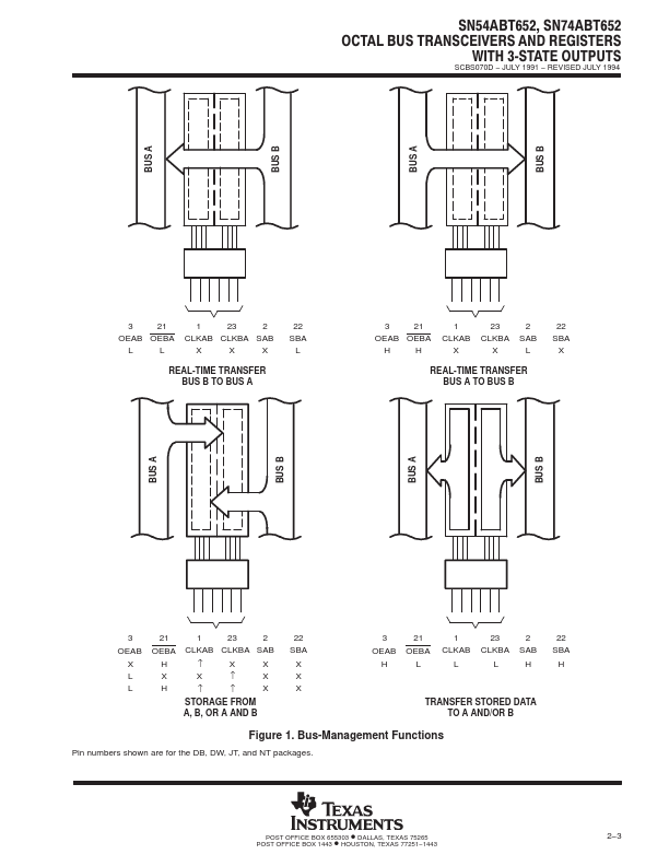 SN54ABT652