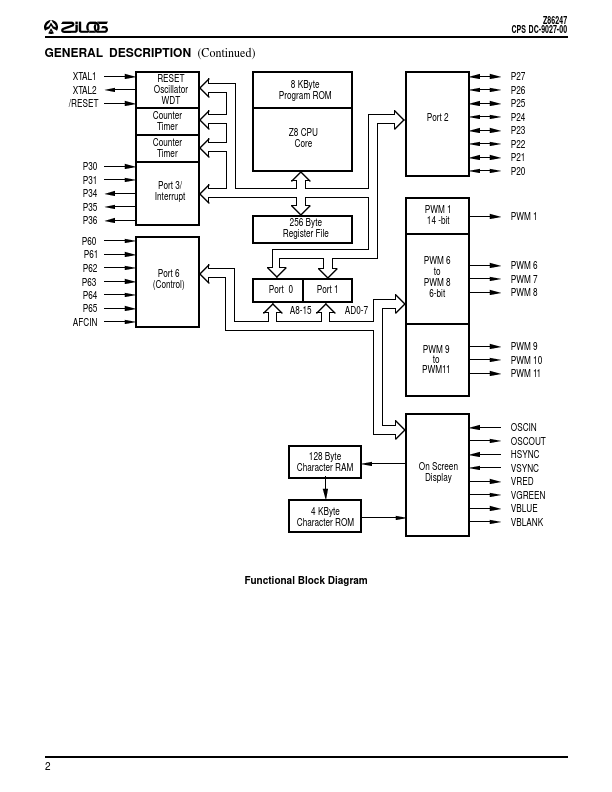 Z86247