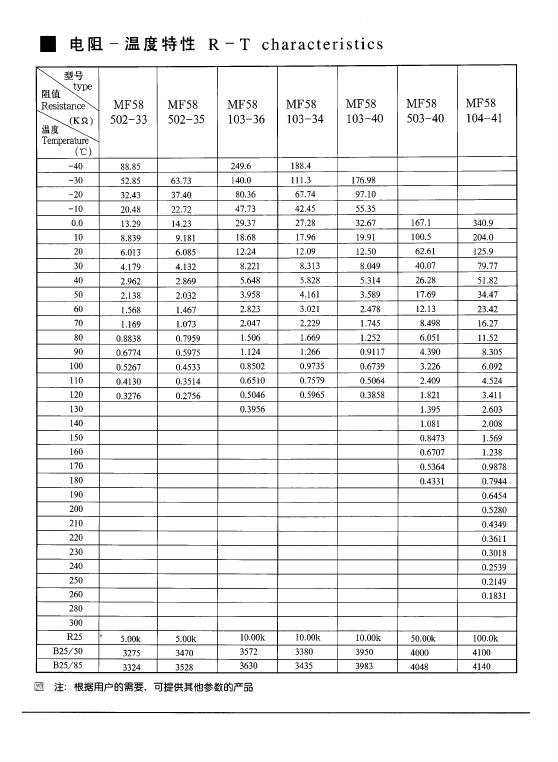 MF58103-36