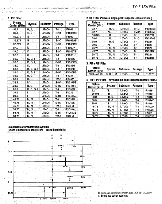 F1032U