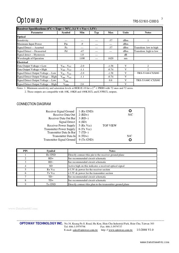 TRS-53160F-CXX0G