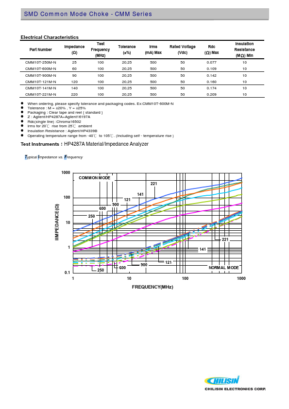 CMM10T