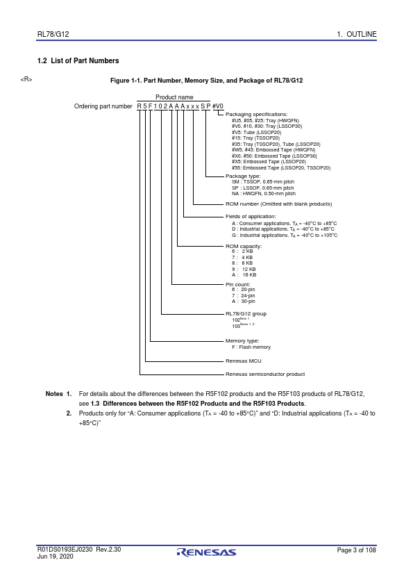 R5F10266GSP