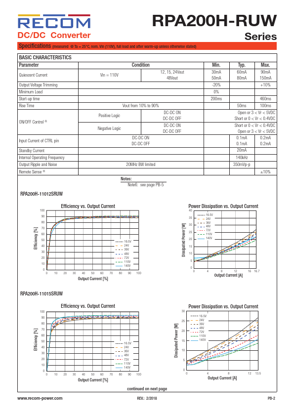 RPA200H-RUW