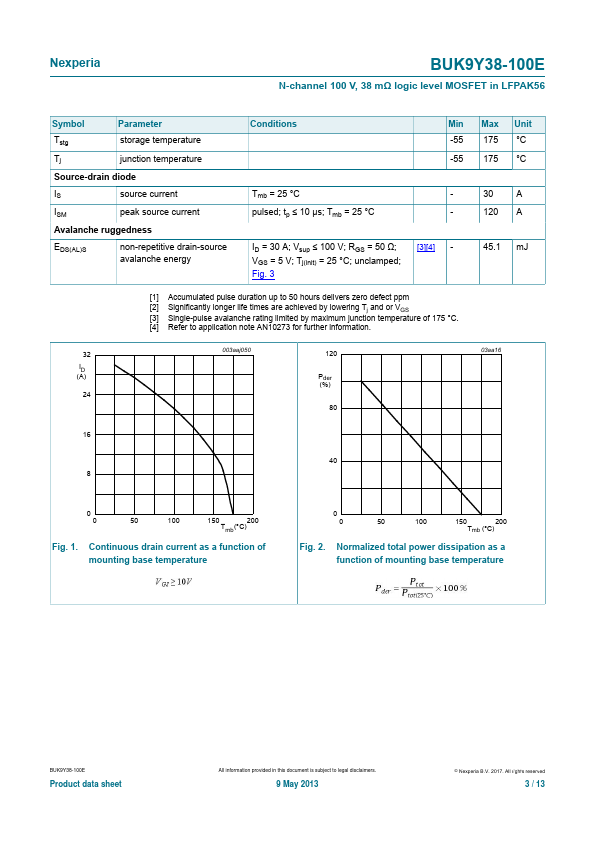 BUK9Y38-100E