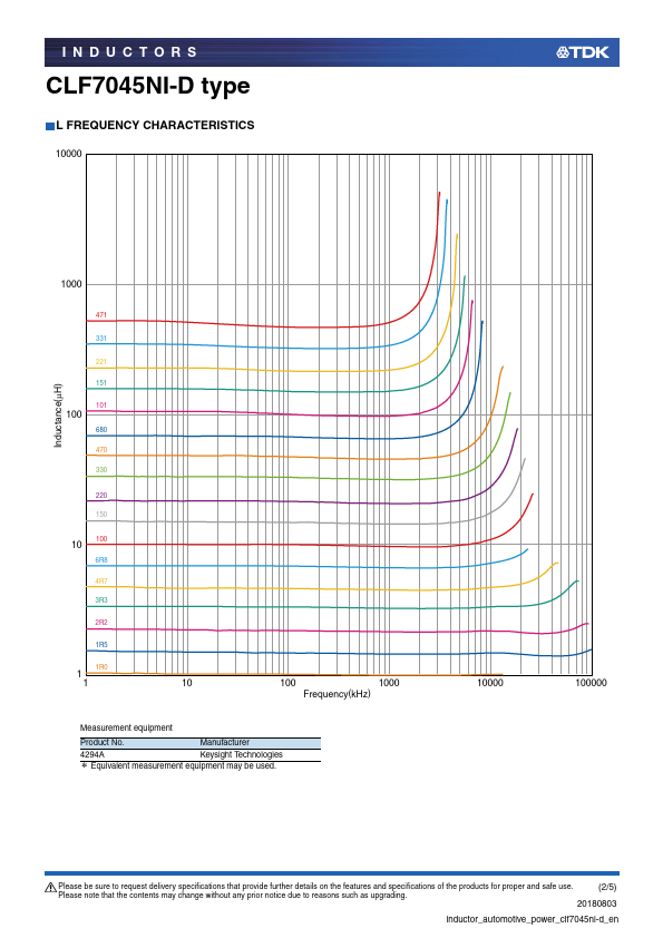 CLF7045NIT-1R5N-D