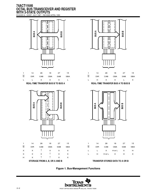 74ACT11646