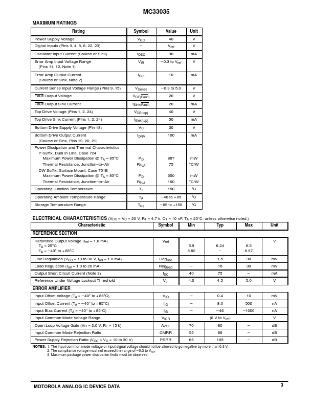 MC33035