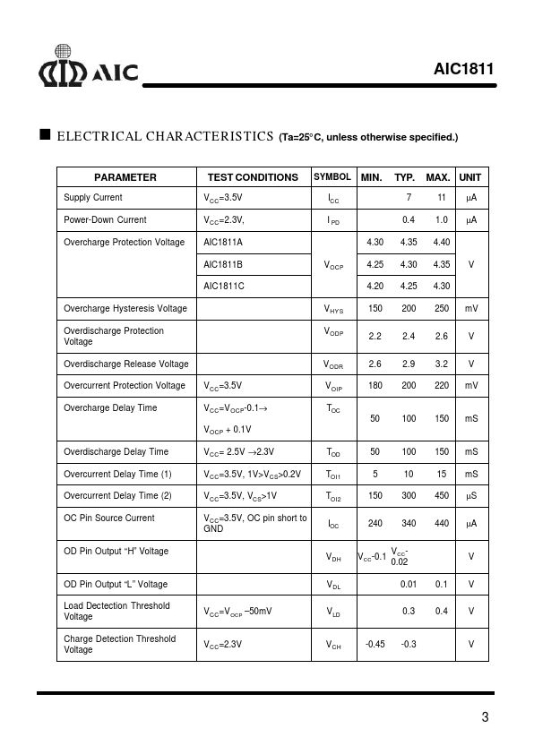 AIC1811