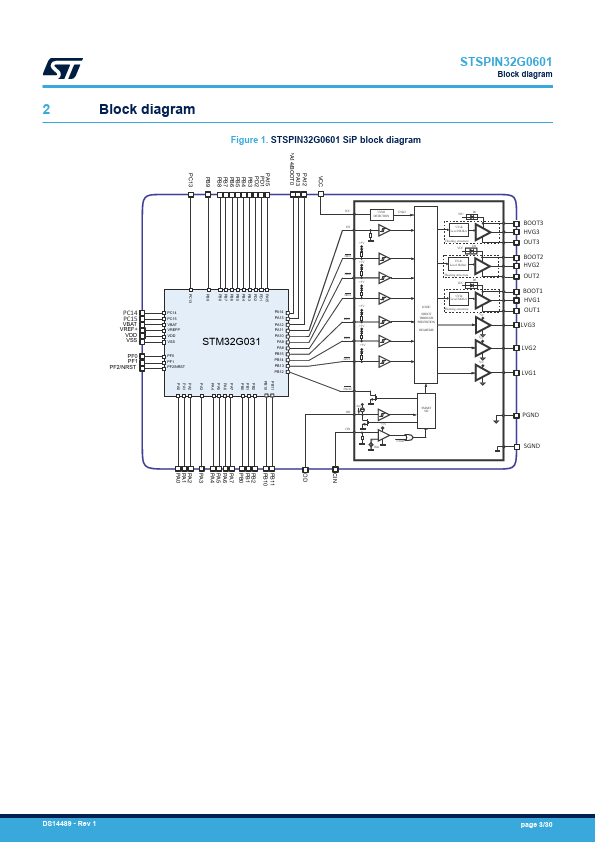 STSPIN32G0601