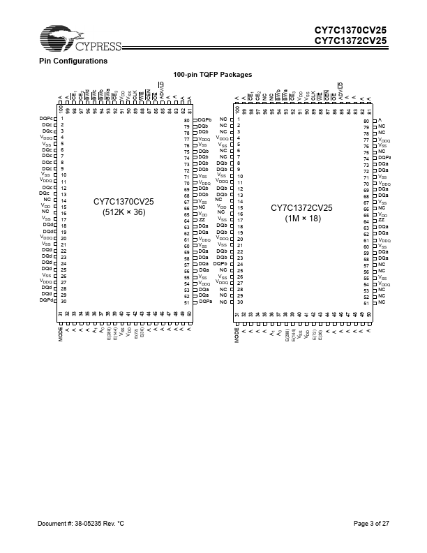 CY7C1370CV25