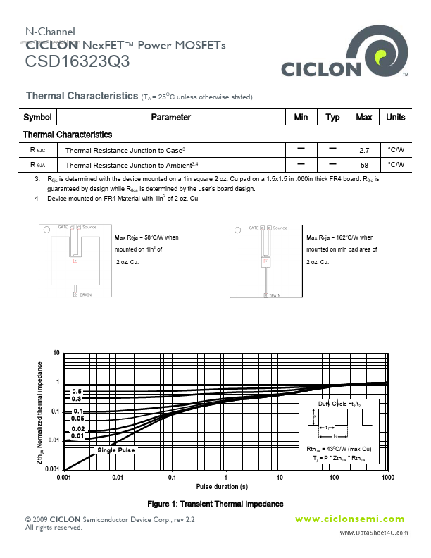 CSD16323Q3