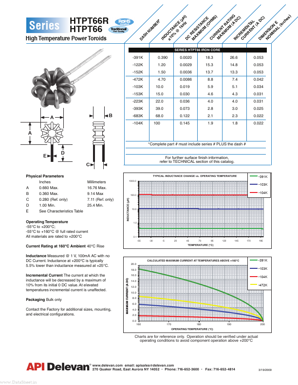 HTPT66R