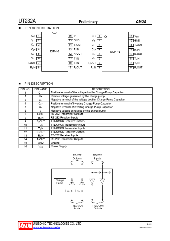 UT232A