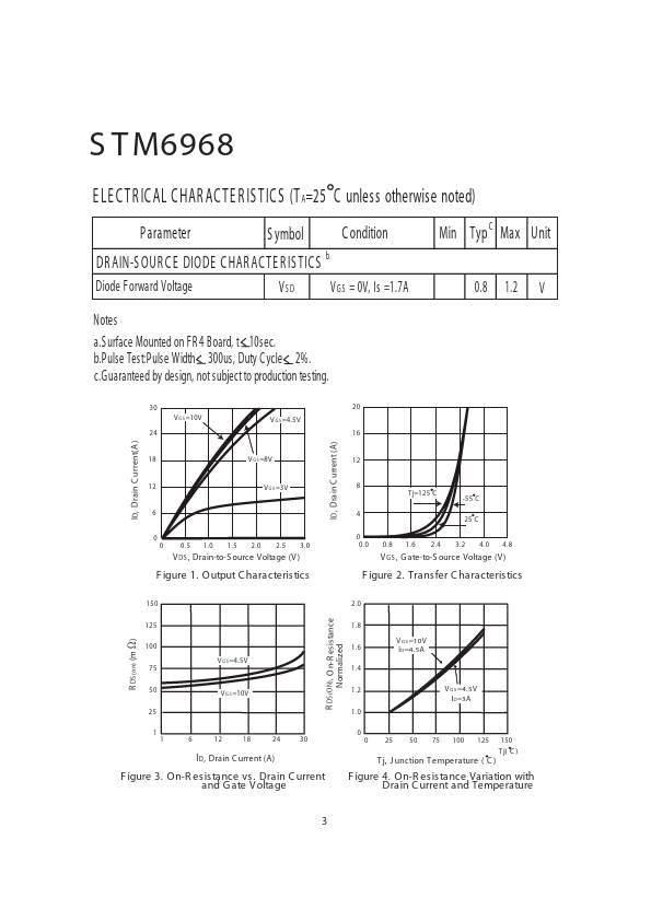 STM6968