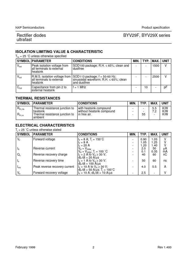 BYV29F