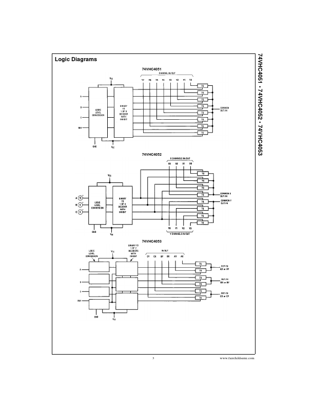 74VHC4052