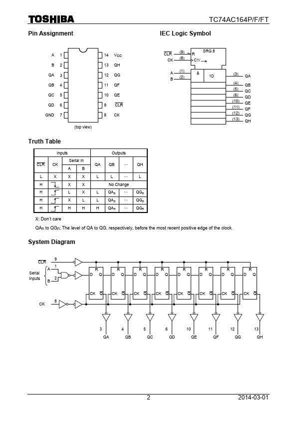 TC74AC164F