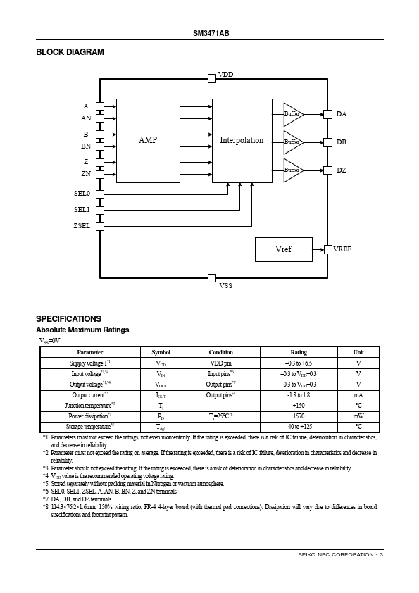 SM3471AB