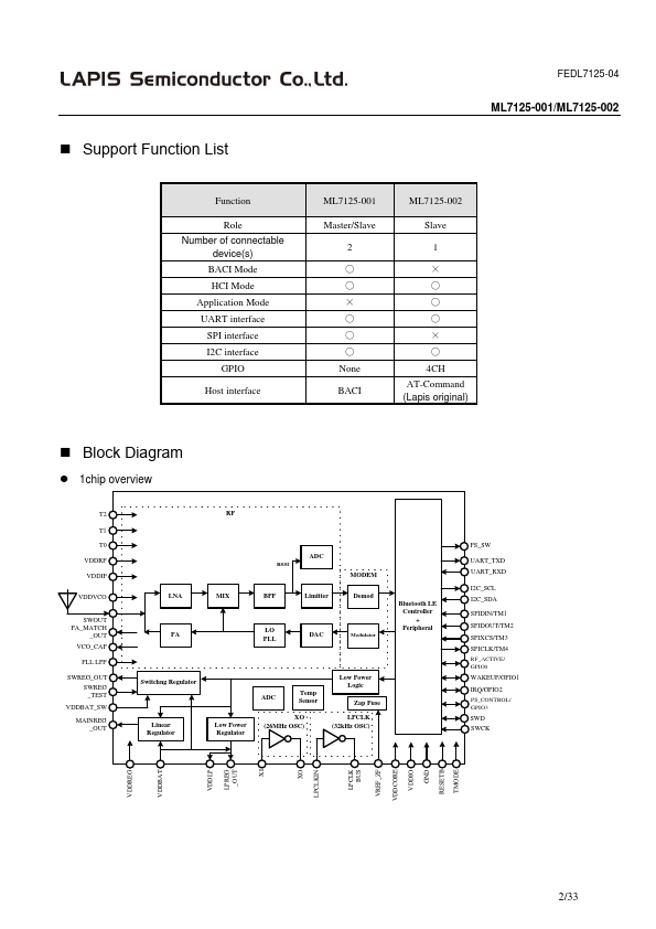 ML7125-002