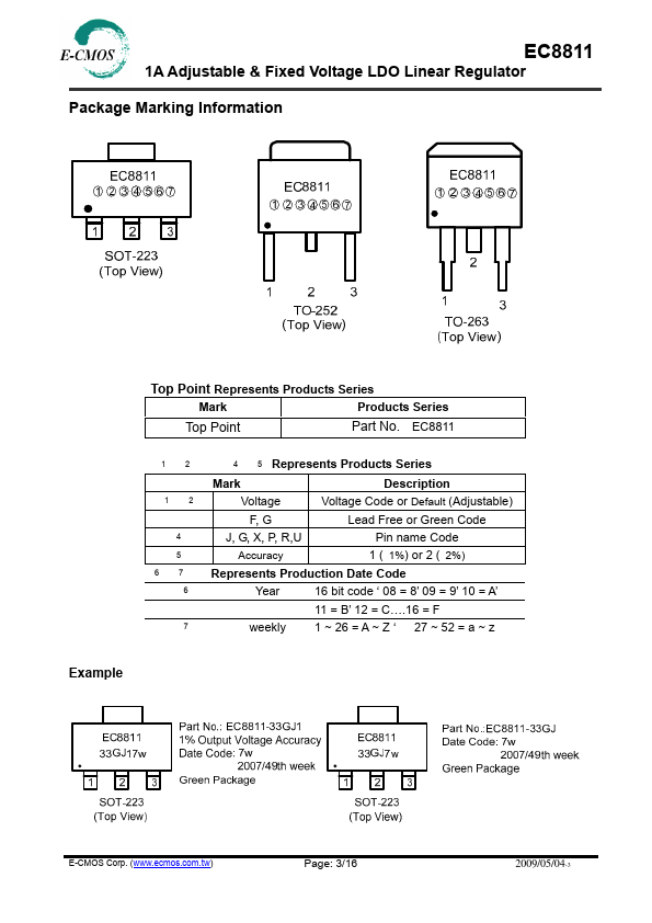 EC8811