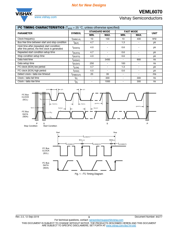 VEML6070