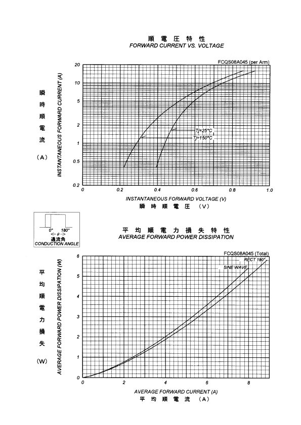 FCQS08A045