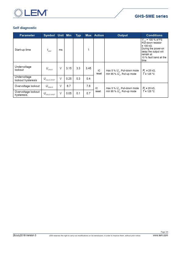 GHS10-SME