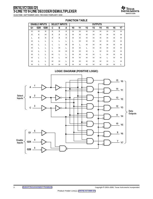 SN74LVC138A-Q1