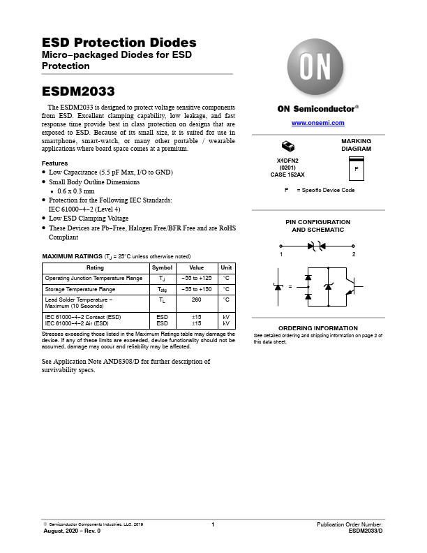 ESDM2033