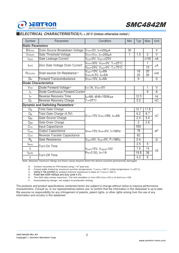 SMC4842M Datasheet Preview