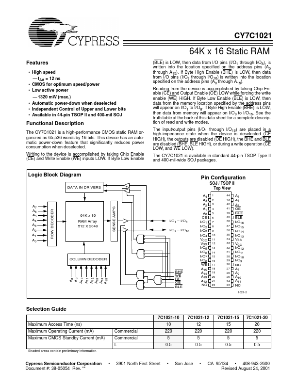 CY7C1021