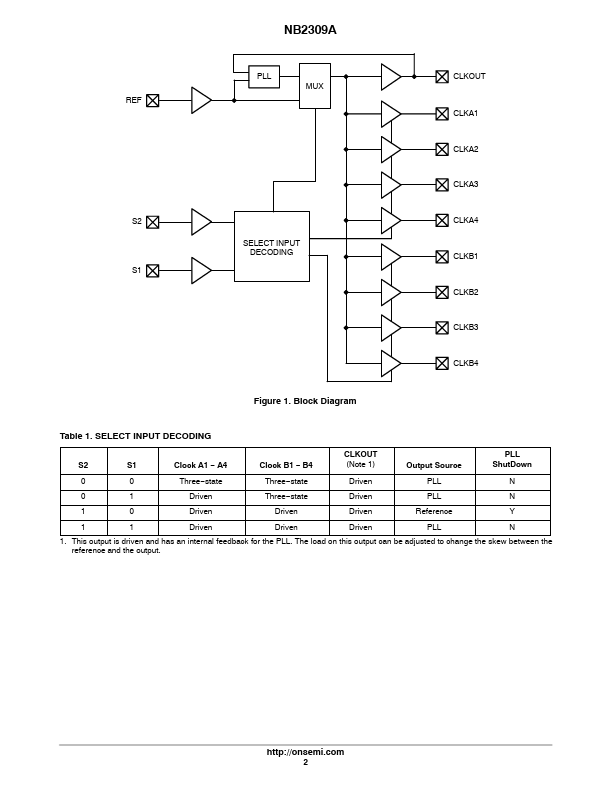 NB2309A