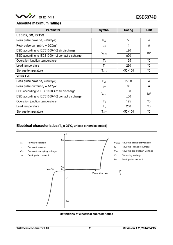 ESD5374D